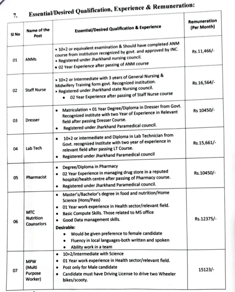 Health Department Jharkhand Recruitment 2023