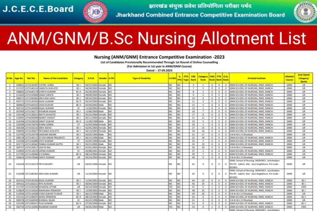 Jharkhand Nursing Allotment List 2023