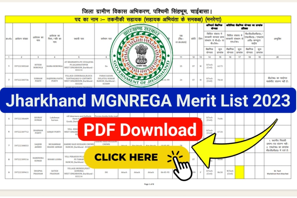 Chaibasa MGNREGA Merit List 2023