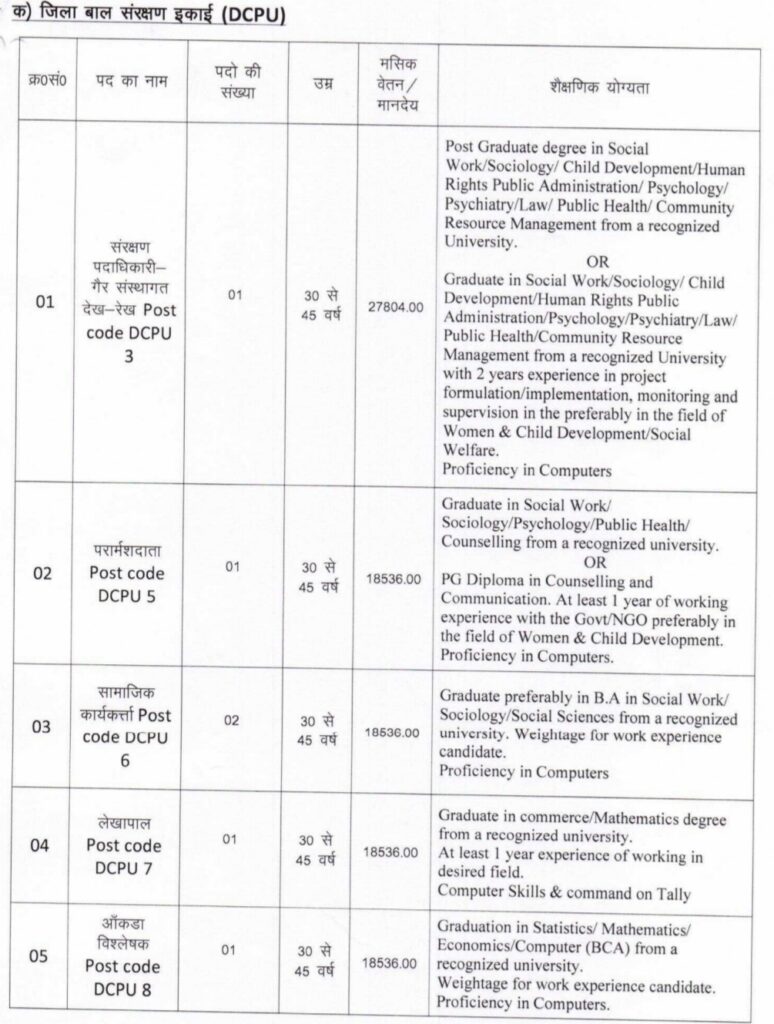Jhakrhnad District :Level Vacancy 