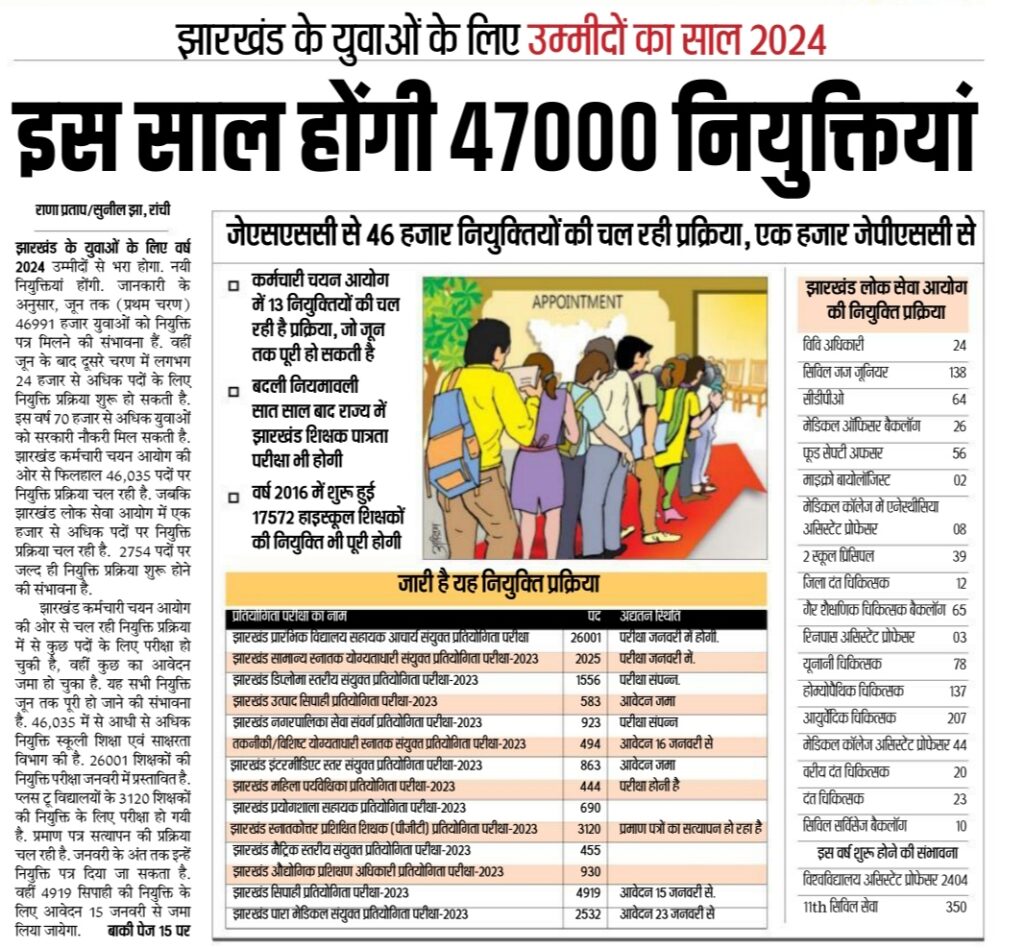 Jharkhand Upcoming Jobs 2024