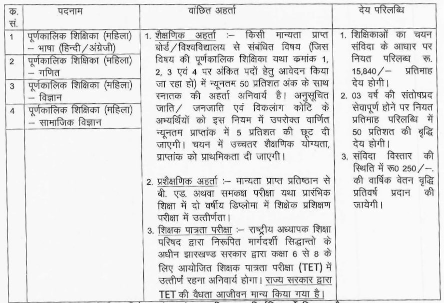 Jamshedpur Kasturba Gandhi Vidyalaya Vacancy 2024