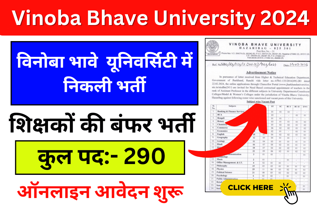 Vinoba Bhave University Vacancy 2024
