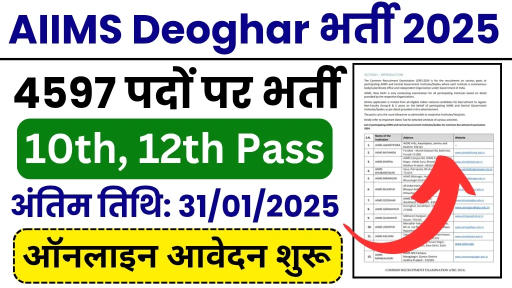 AIIMS Deoghar Recruitment 2025