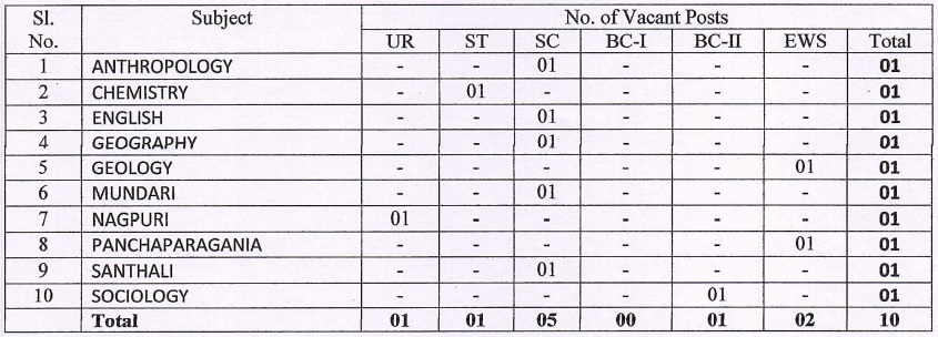 Assistant Professor Recruitment